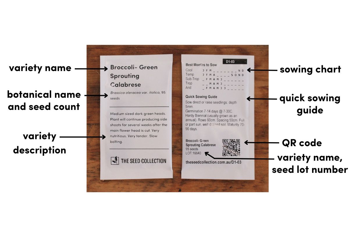 An infographic showing the features of the new seed packets